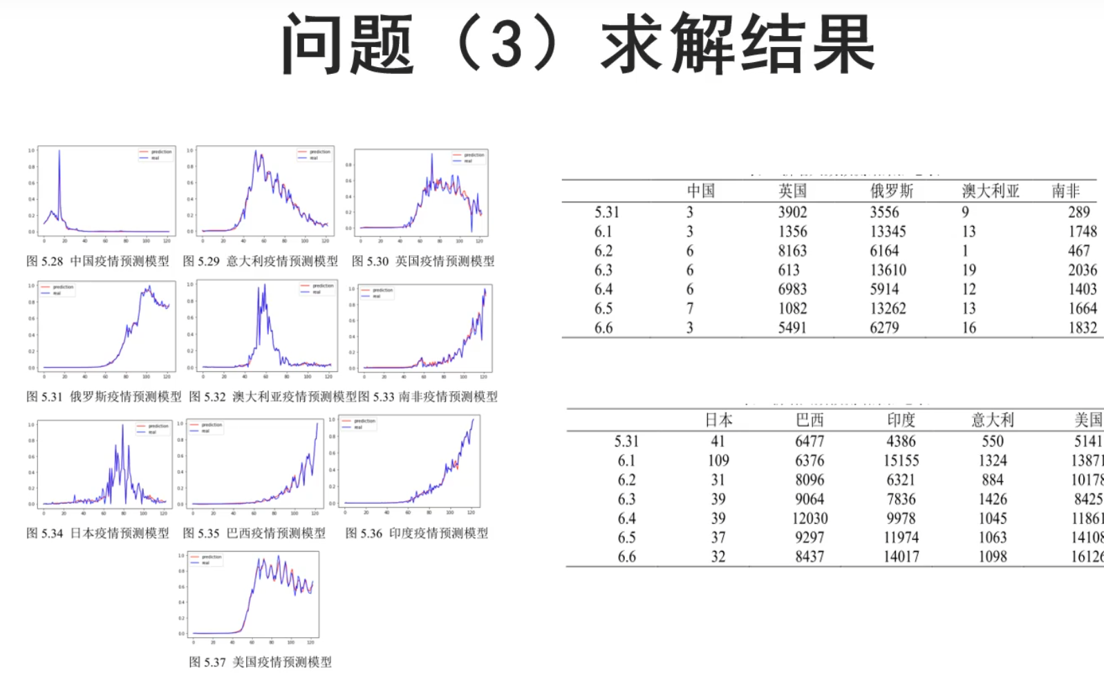 image-20220208133326020